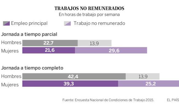 noticia el pais igualia